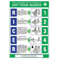 SOFT TISSUE INJURIES POSTER